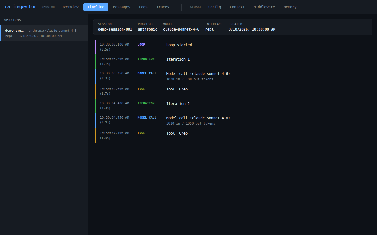 Timeline view